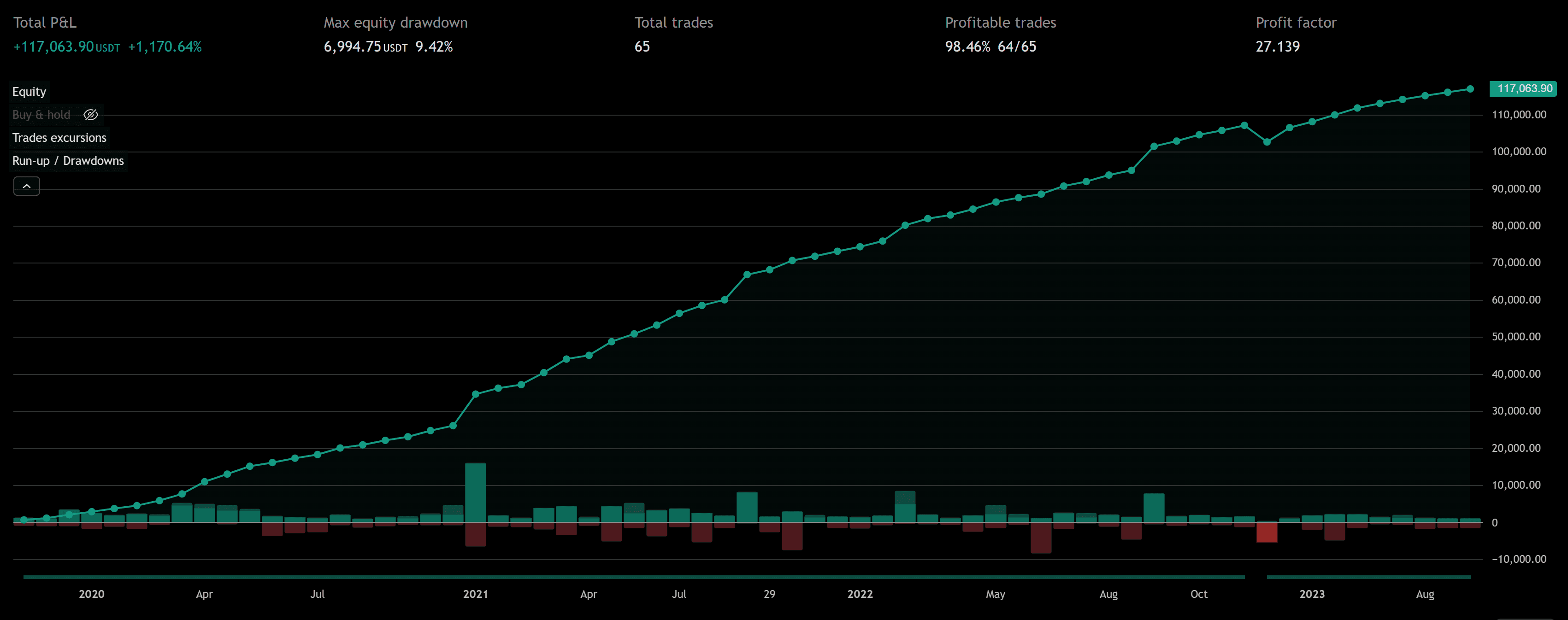 Price Action — Pattern Breakout equity curve backtest