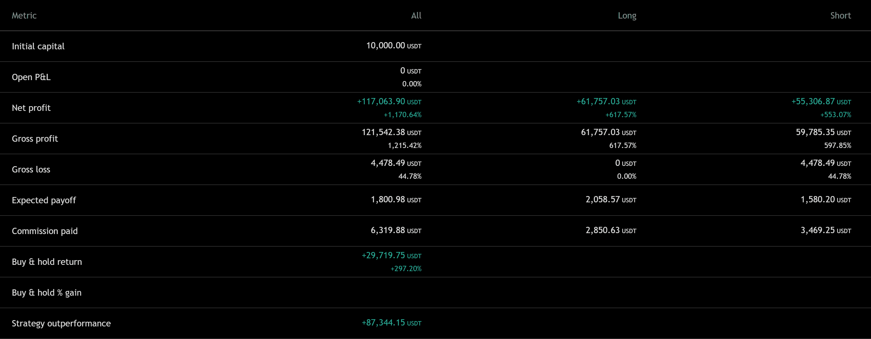 Price Action — Pattern Breakout performance statistics